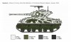 Italeri 96440 M4A3 76mm WET SHERMAN 1/35